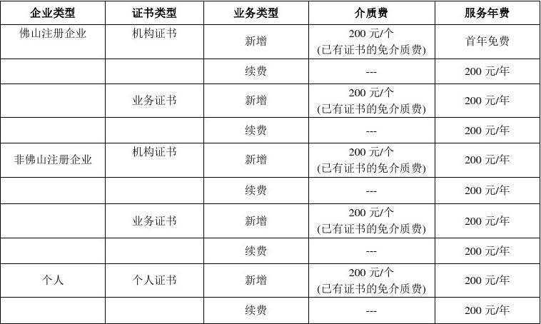 全球认证的数字证书年费是多少？