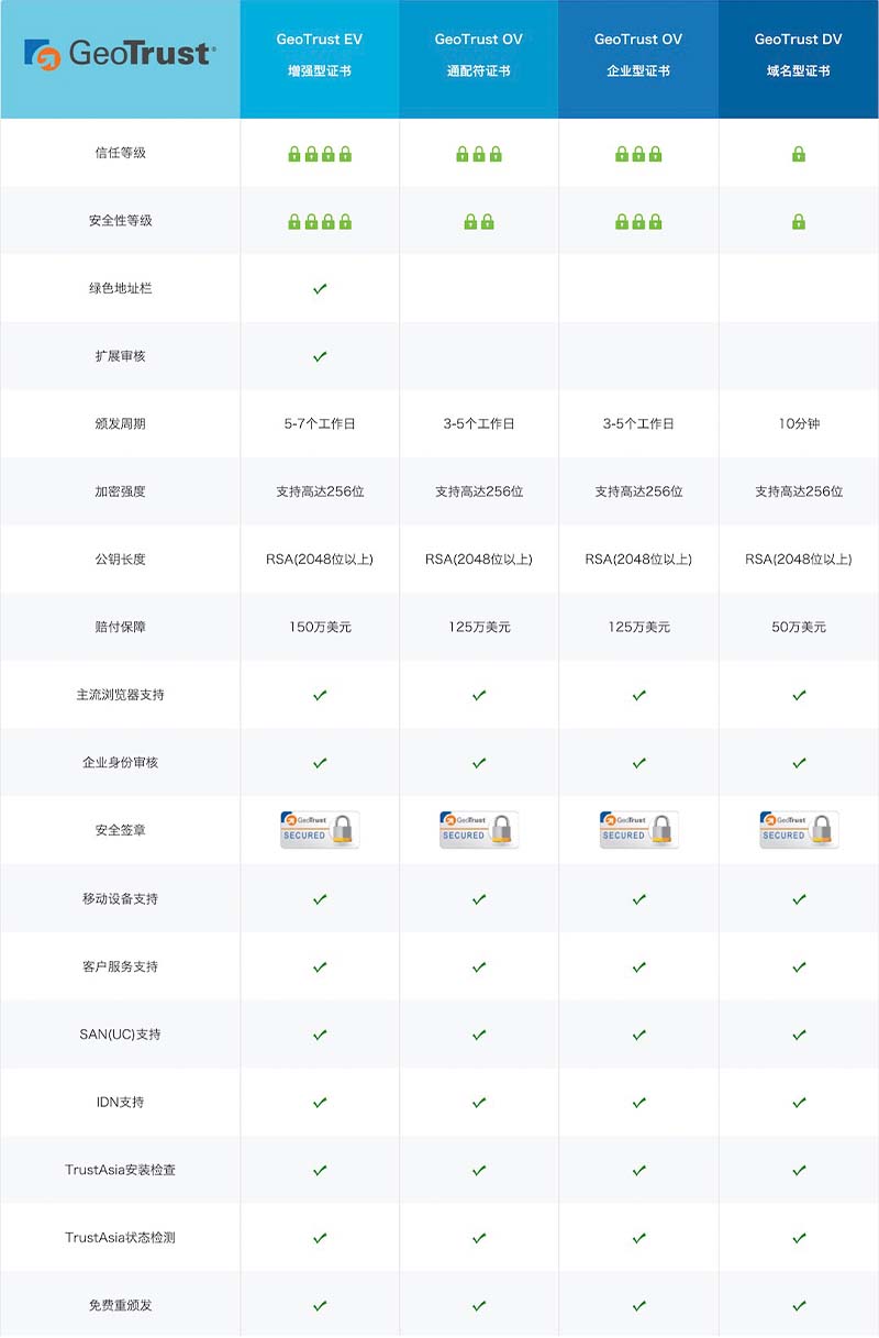 GeoTrust通配符SSL证书的年费是多少？  第1张