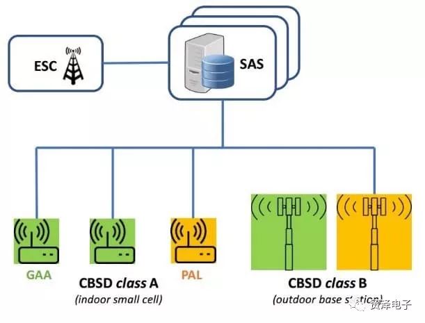 CSB网关，它如何革新现代网络通信？