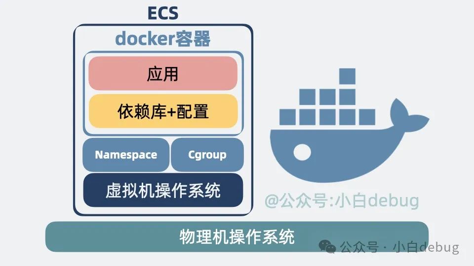 Docker与虚拟机，它们的主要区别究竟是什么？  第1张