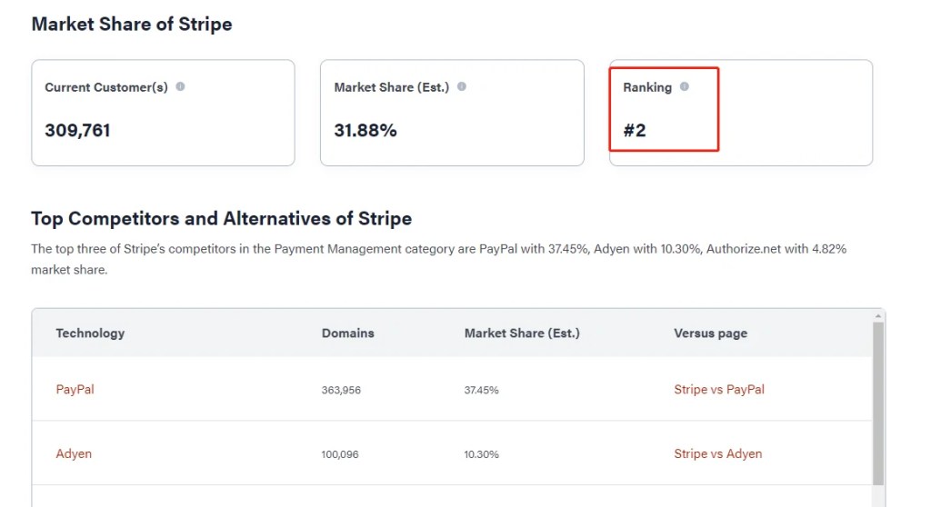 如何调整Shopify商店的账单周期？  第1张
