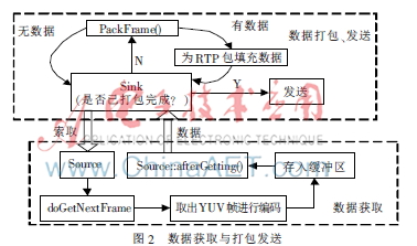 如何使用Live555搭建流媒体服务器？  第1张