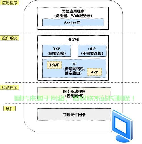如何搭建socket5代理服务器？  第1张