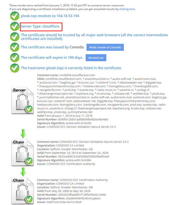 如何为CyberPanel控制面板配置SSL证书？