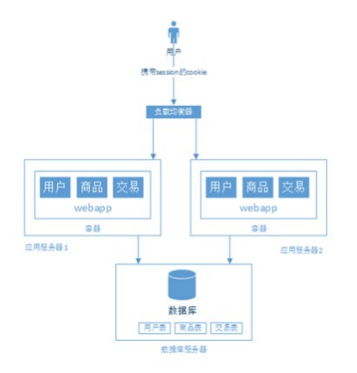 如何构建高效的服务器与客户端架构？