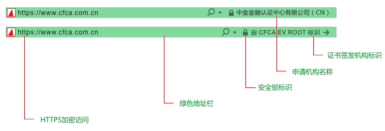 如何确定多域名通配符证书覆盖的二级域名数量？  第1张