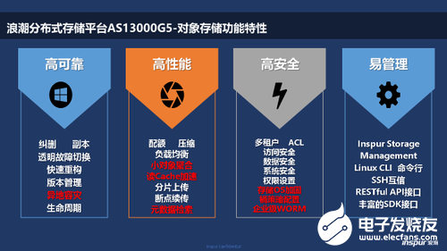 CSI服务器，它如何革新现代数据中心的运作方式？
