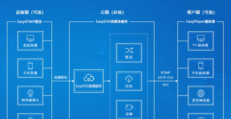 家庭服务器搭建指南，如何轻松打造专属家庭数据中心？
