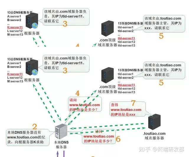 如何通过服务器进行公网域名解析？