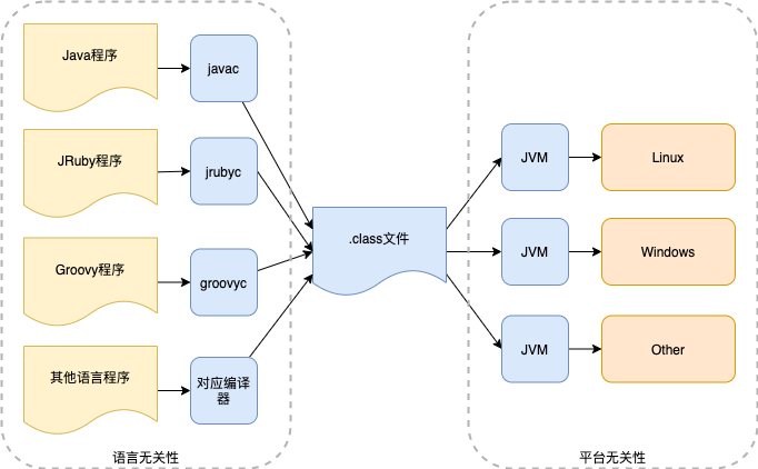 CSJava通讯，如何实现高效跨平台通信？