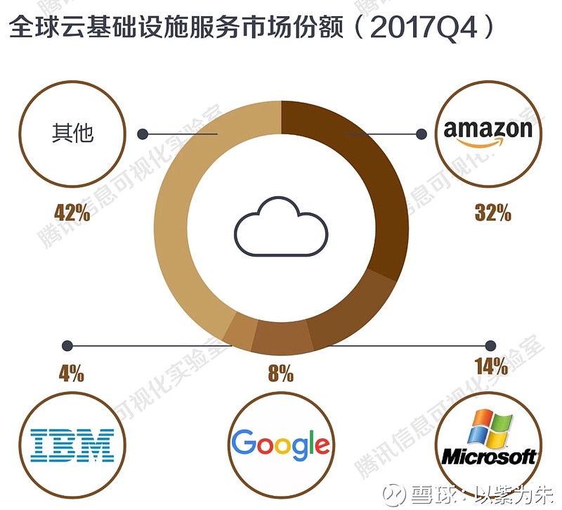 亚马逊云科技的Amazon CloudWatch服务究竟能为我的云基础设施带来哪些监控优势？  第1张
