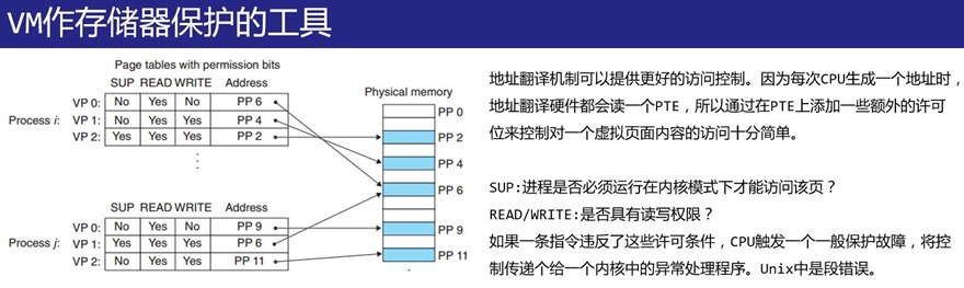 CS图层能否实现数据存储功能？  第1张