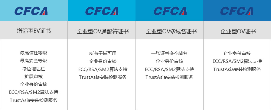 Digicert FLEX系列SSL证书的年费是多少？  第1张