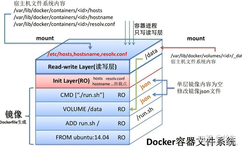 如何更改Docker镜像文件的默认存储路径？  第1张