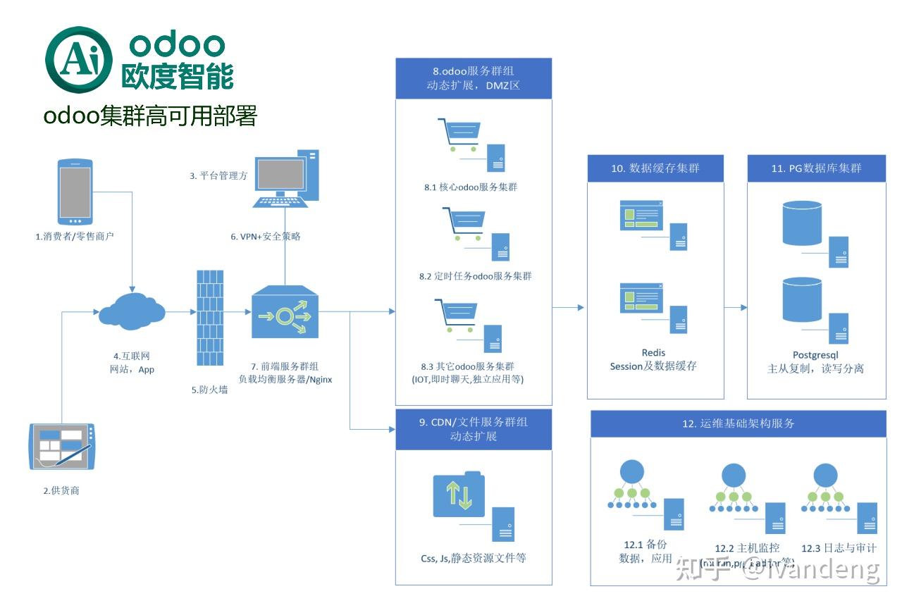ERPNext与Odoo，哪个企业资源规划系统更胜一筹？