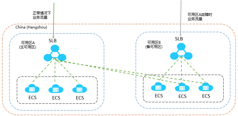 负载均衡连载之一，深入了解与应用指南