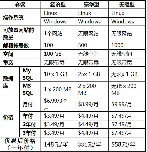 虚拟主机一年的费用大概是多少？