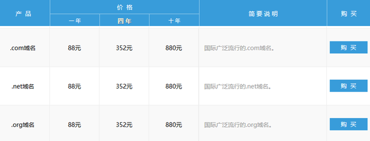 一个网站一年的运营成本是多少？  第1张
