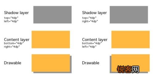如何通过Android实现图片添加阴影效果的两种方法？