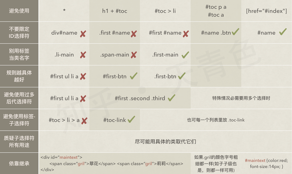 如何通过CSS和JS合并与压缩优化网页性能？