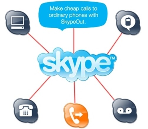如何利用CDN加速Skype通话质量？  第1张