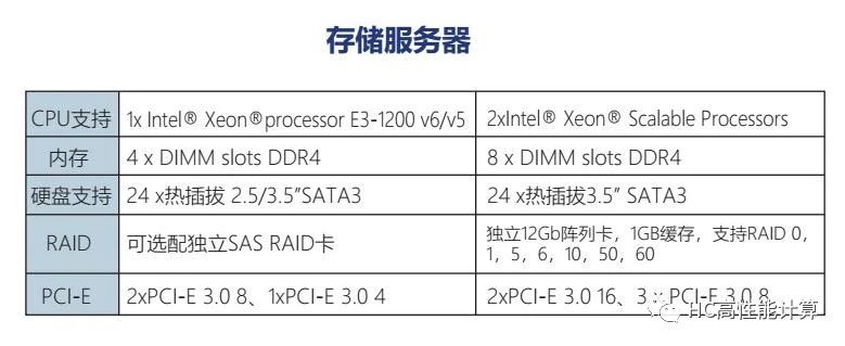 如何查看服务器的内存型号？