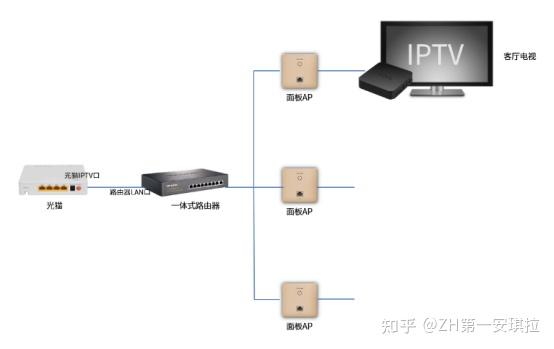 如何搭建IPTV直播服务器？  第1张