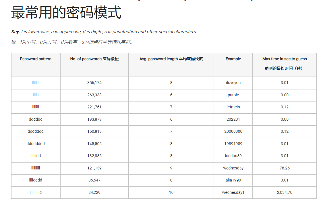 服务器密码究竟隐藏着怎样的秘密？