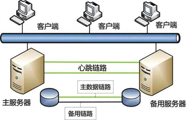 如何有效预防和应对服务器宕机？全面解析与解决方案