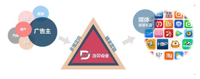 CSDN网站广告泛滥，用户体验如何保障？