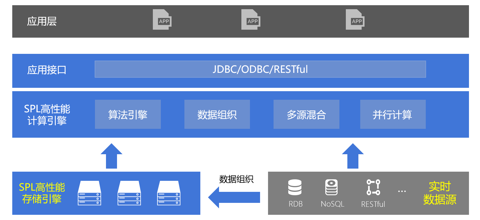 CSQL大数据，如何利用CSQL技术优化大数据处理与分析？