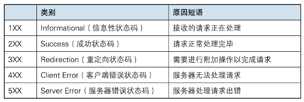 如何有效查看服务器系统状态？