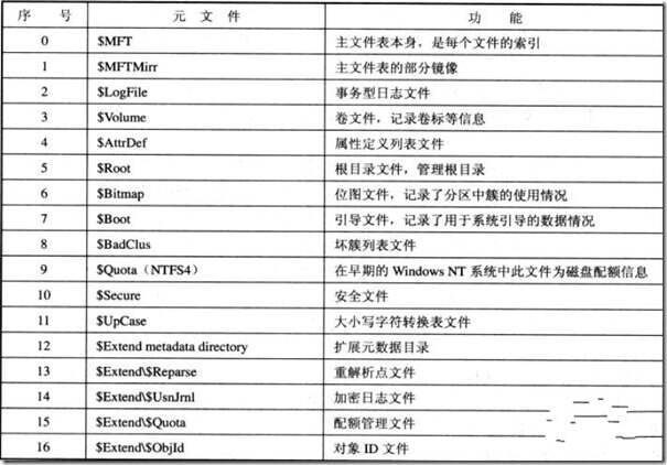 服务器格式化文档都包含哪些内容？  第1张