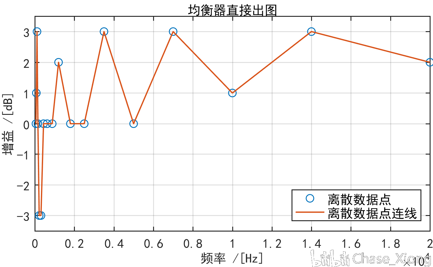 CSQL逼近插值，如何实现高效数据插值与逼近？