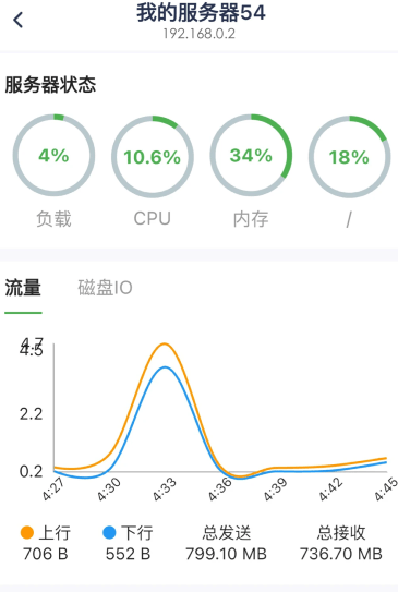 如何利用服务器宝塔提升网站管理效率？