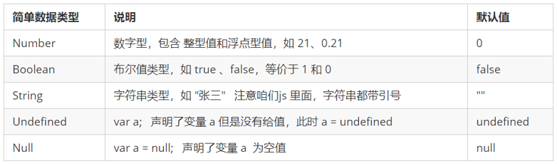如何在CSET中正确设置JavaScript变量？