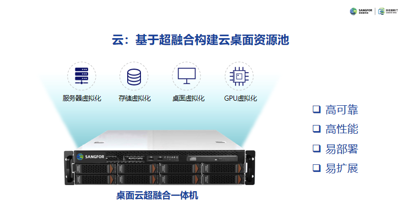 如何在服务器上成功安装深信服桌面云？