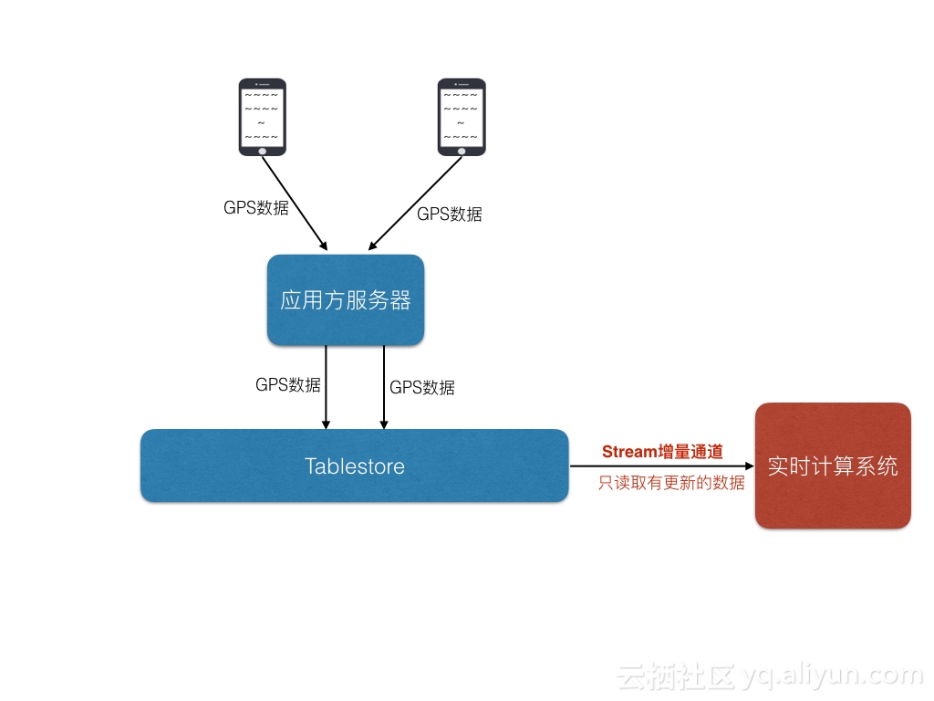 如何高效导出服务器实例？  第1张