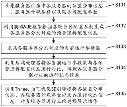 如何实现服务器实时状态监控以确保系统稳定运行？