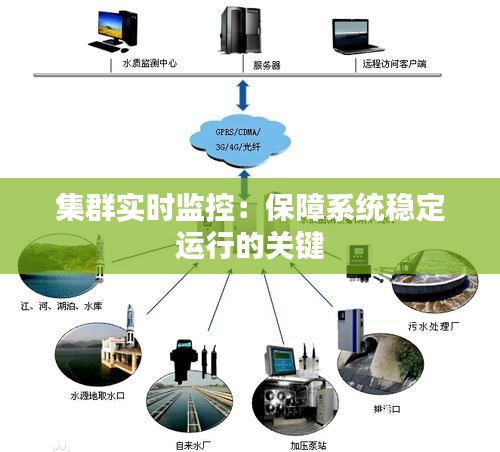 如何实现服务器实时监控以确保系统稳定运行？