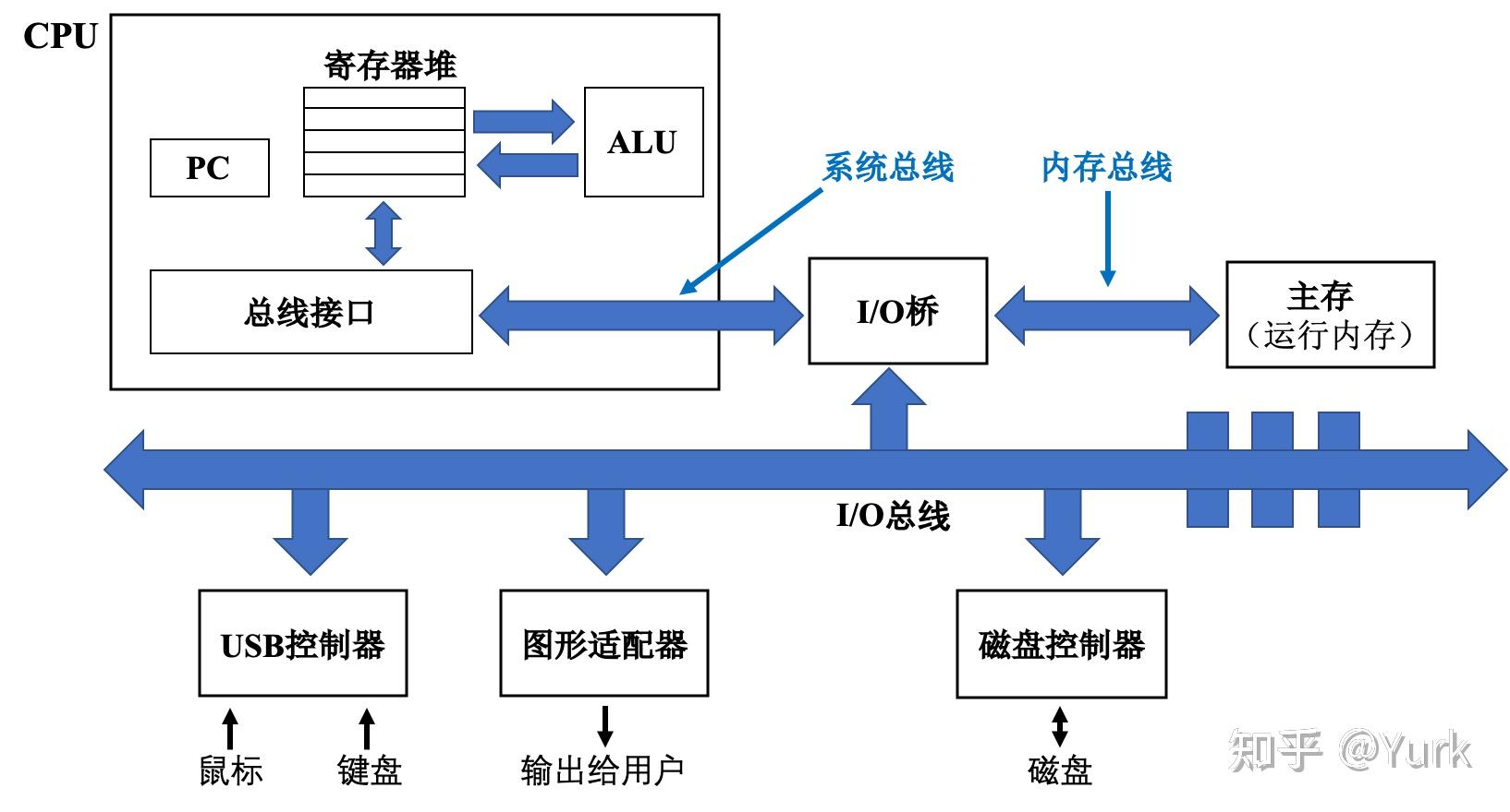 什么是服务器框图，它如何帮助我们理解计算机网络架构？
