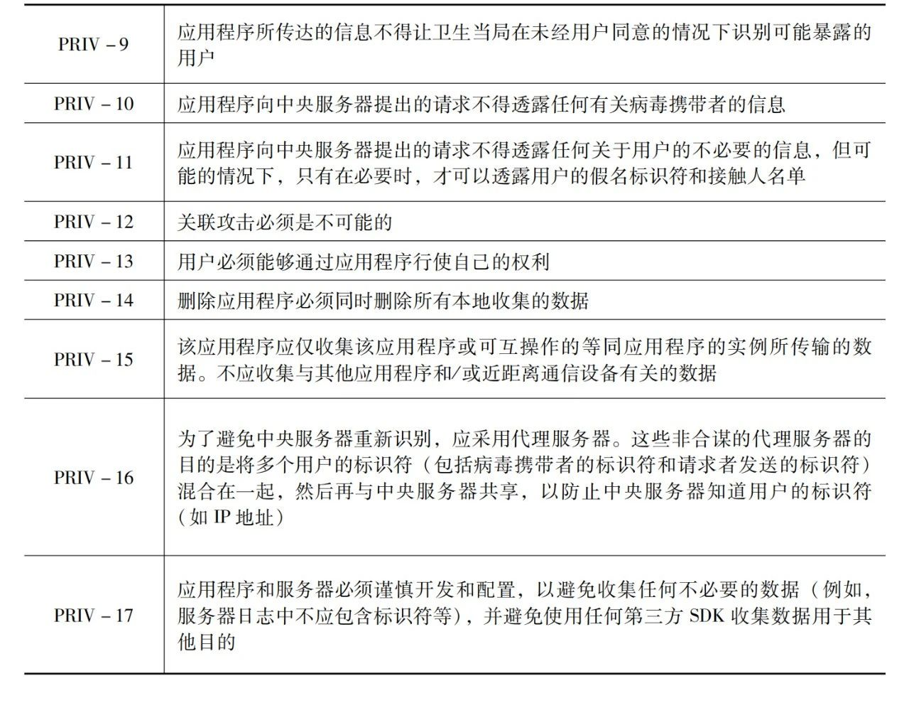 如何制定并遵循服务器标签规范？