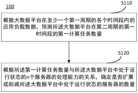如何准确计算服务器容纳人数？