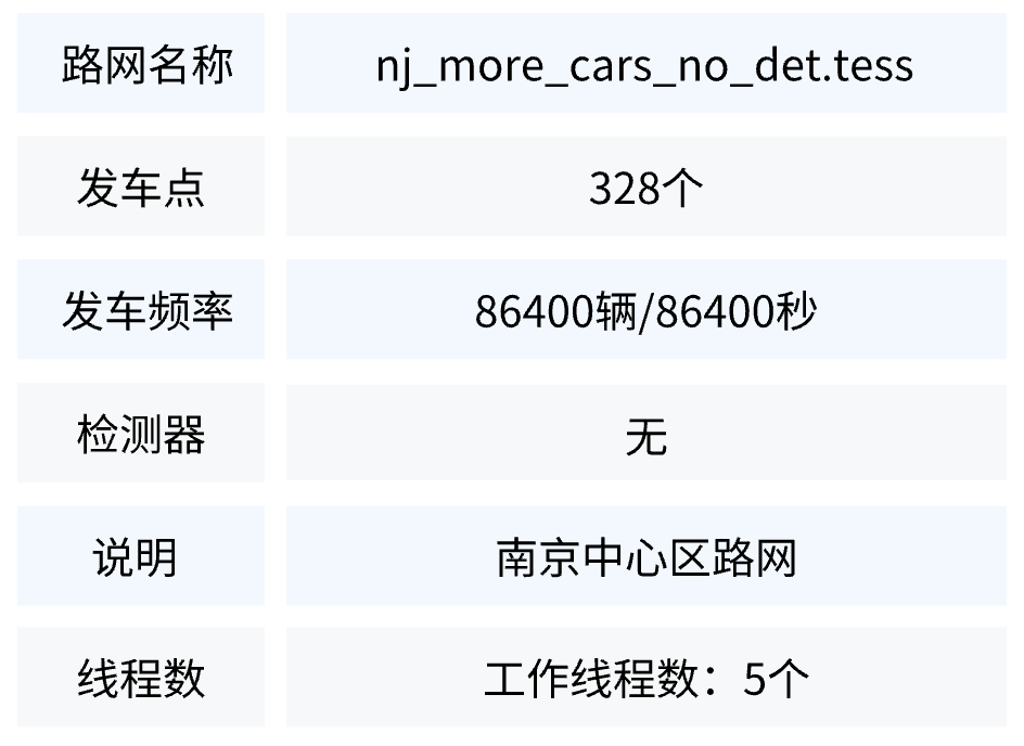 如何设置服务器刷车的时间？  第1张