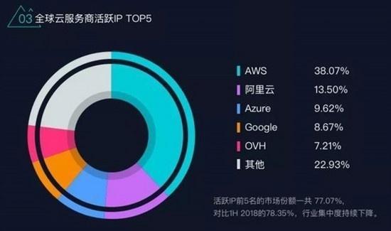 百度云与其他服务器相比，性能差异究竟有多大？