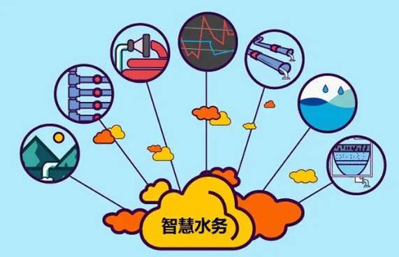 福州智慧水务公司是如何运用创新技术提升城市水务管理效率的？