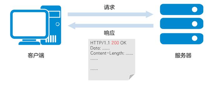 如何设计高效的服务器标签系统？