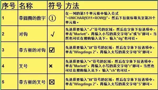 如何在CSS和HTML中正确使用特殊符号？