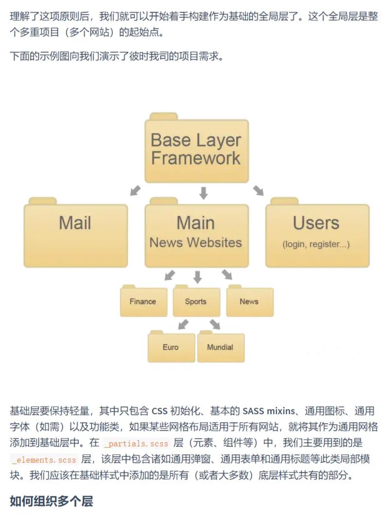 如何利用CSS实现网站风格的灵活转换？  第1张