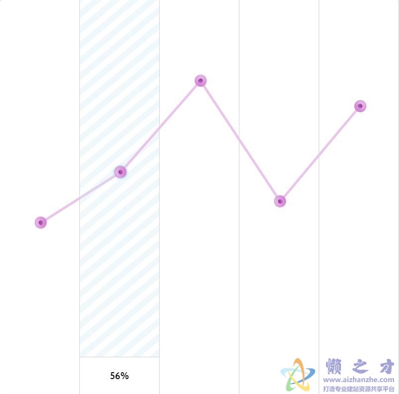 如何在网页中实现动态CSS与JS折线图效果？